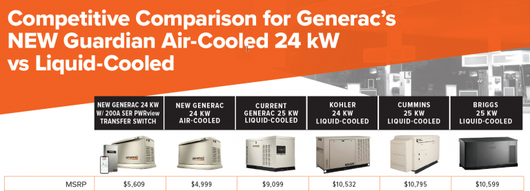 Generac 24kW 7210 vs Liquid Cooled Generators
