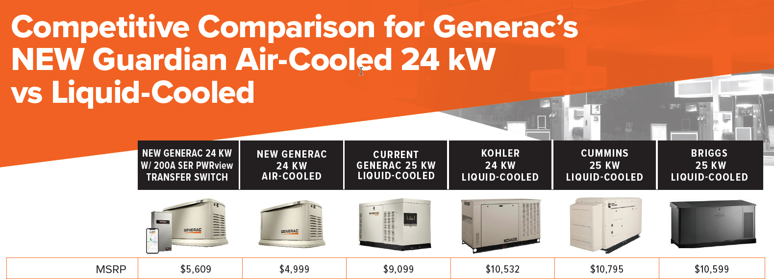 Generac Launches New Industry Leading Air Cooled 24kW Standby Generator ...