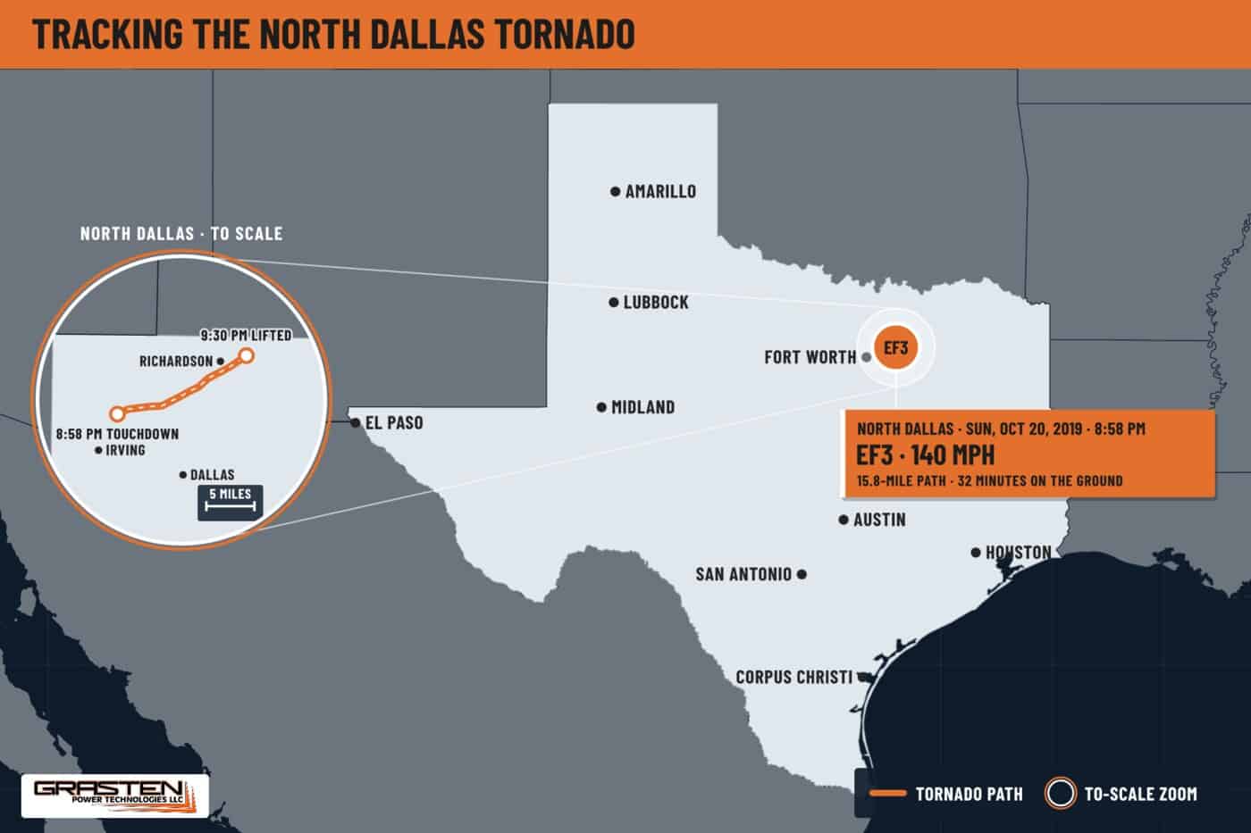 Map of the October 2019 North Dallas EF3 tornado, showing its 15.8 mile path from near Irving to Richardson